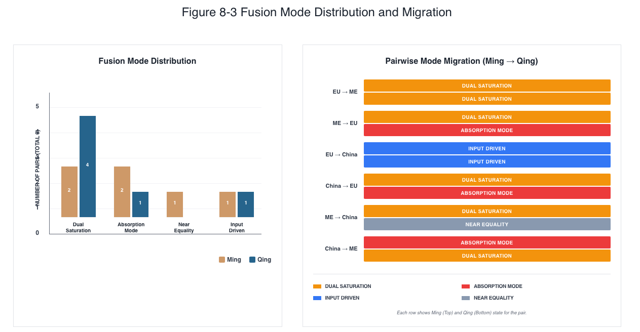 Authentic Chapter 8 Figure 8.3 fusion mode distribution and transition