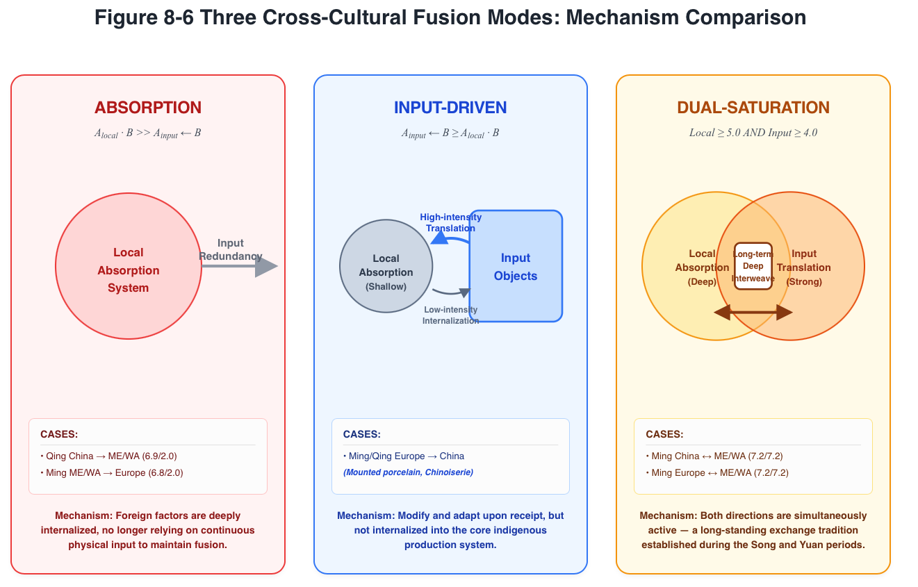 Authentic Chapter 8 Figure 8.6 diagram of three fusion mechanisms